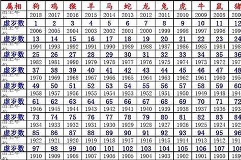 1980属|1980年属什么 1980年属什么生肖配对